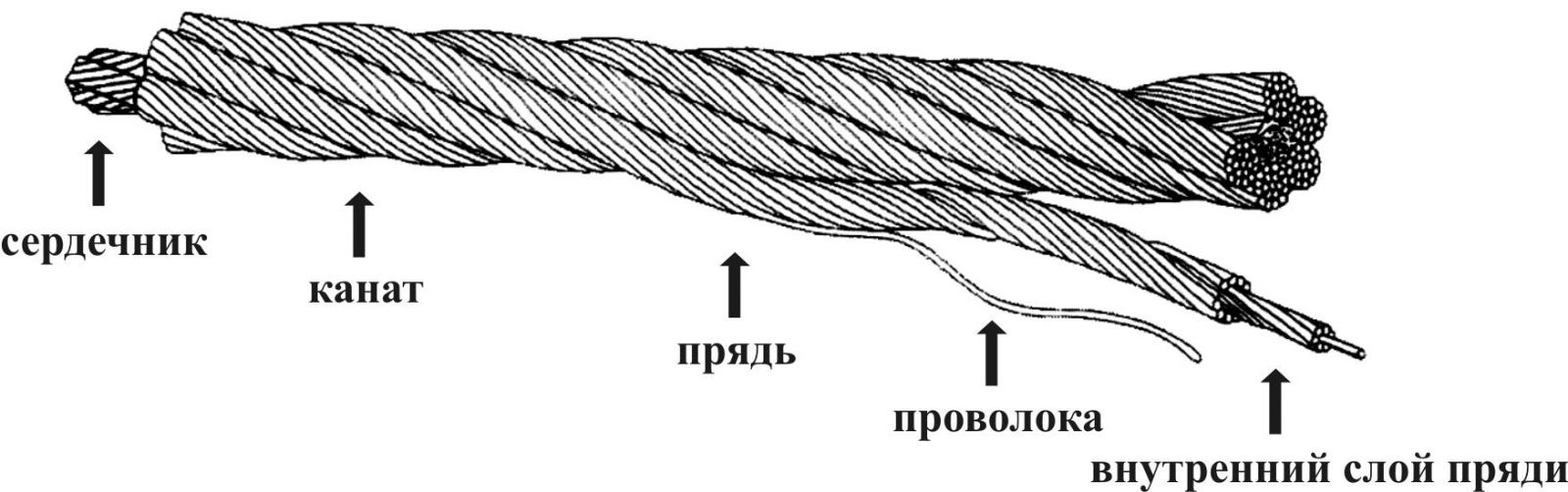 Схема стального каната