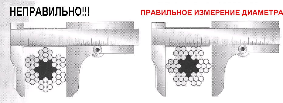 Правильное измерение диаметра каната